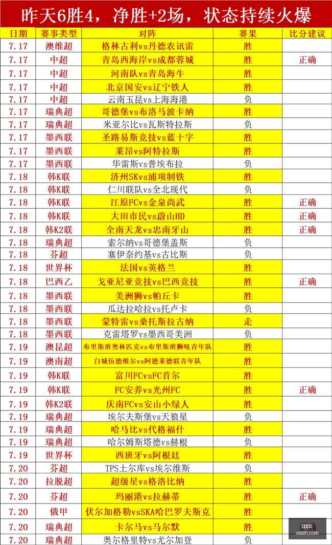 哈兰德高效,四场轰,首秀遗憾未,凯发娱乐,在线娱乐平台,线上娱乐,凯发官网,凯发游戏,娱乐游戏,博彩平台,凯发注册,凯发登录,凯发优惠